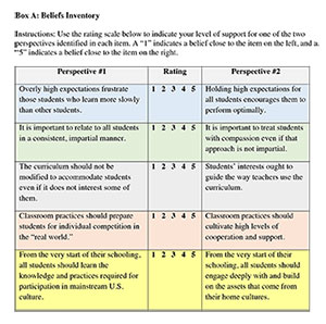 Beliefs Inventory