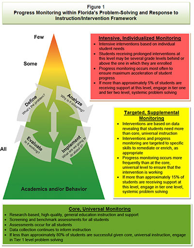 the mtss problem solving approach for students with reading disabilities