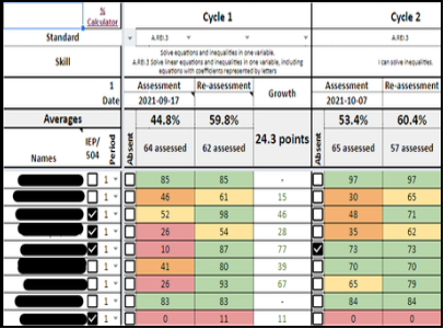 Teaching and Learning Team sheet example