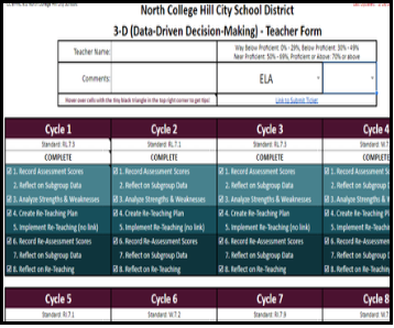 Data-Driven Decision-Making Teacher Form example