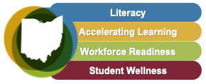 Shape of the state of Ohio; 4 bands of color with the labels: Literacy, Accelerating Learning, Workforce Readiness, Student Wellness